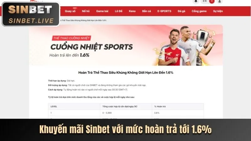Lợi ích độc quyền hoàn trả 2king88